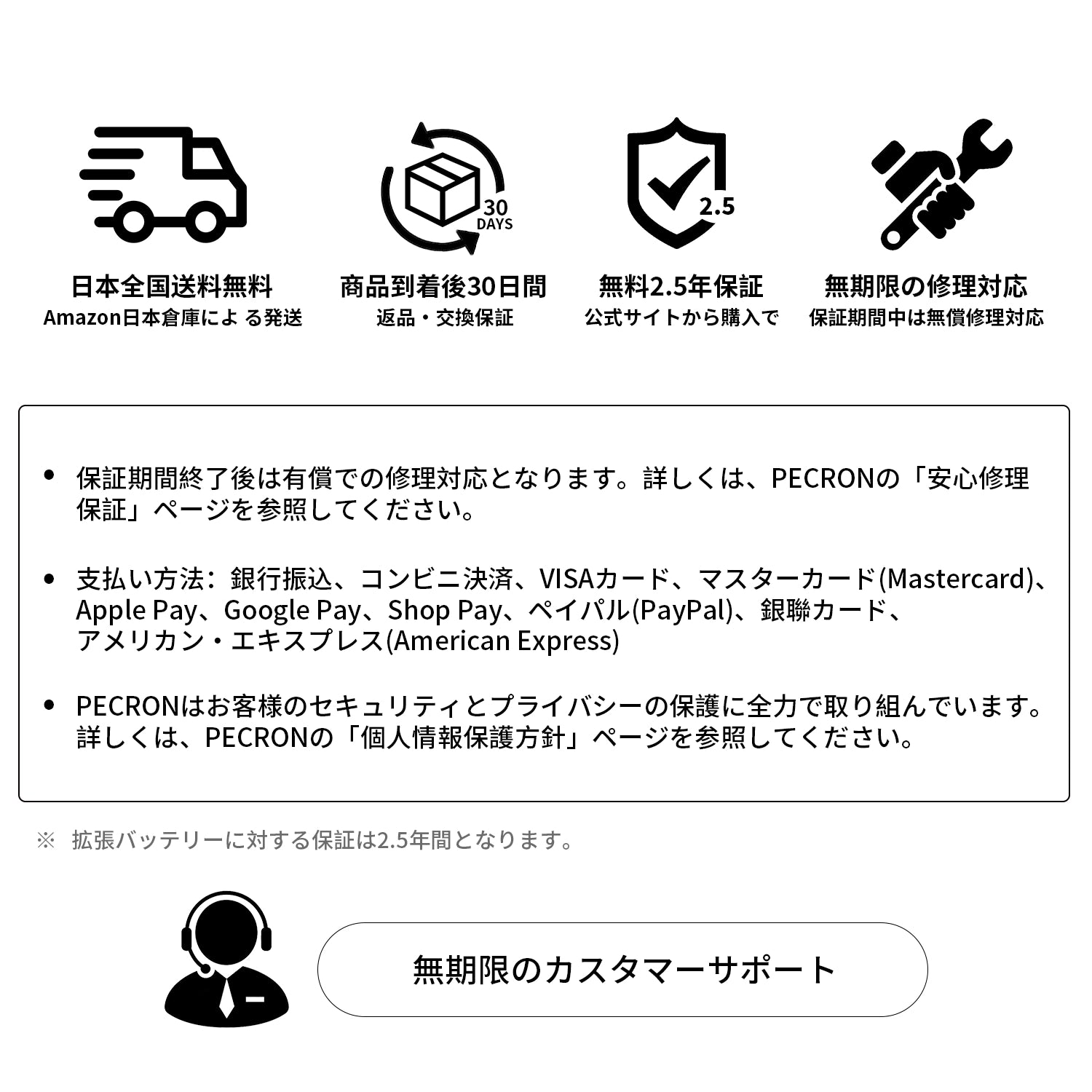 PECRON EB3000-24V 拡張バッテリー（E2000LFP適用）.