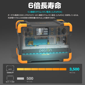 PECRON E2000LFP ポータブル電源「2000W＆1920Wh」