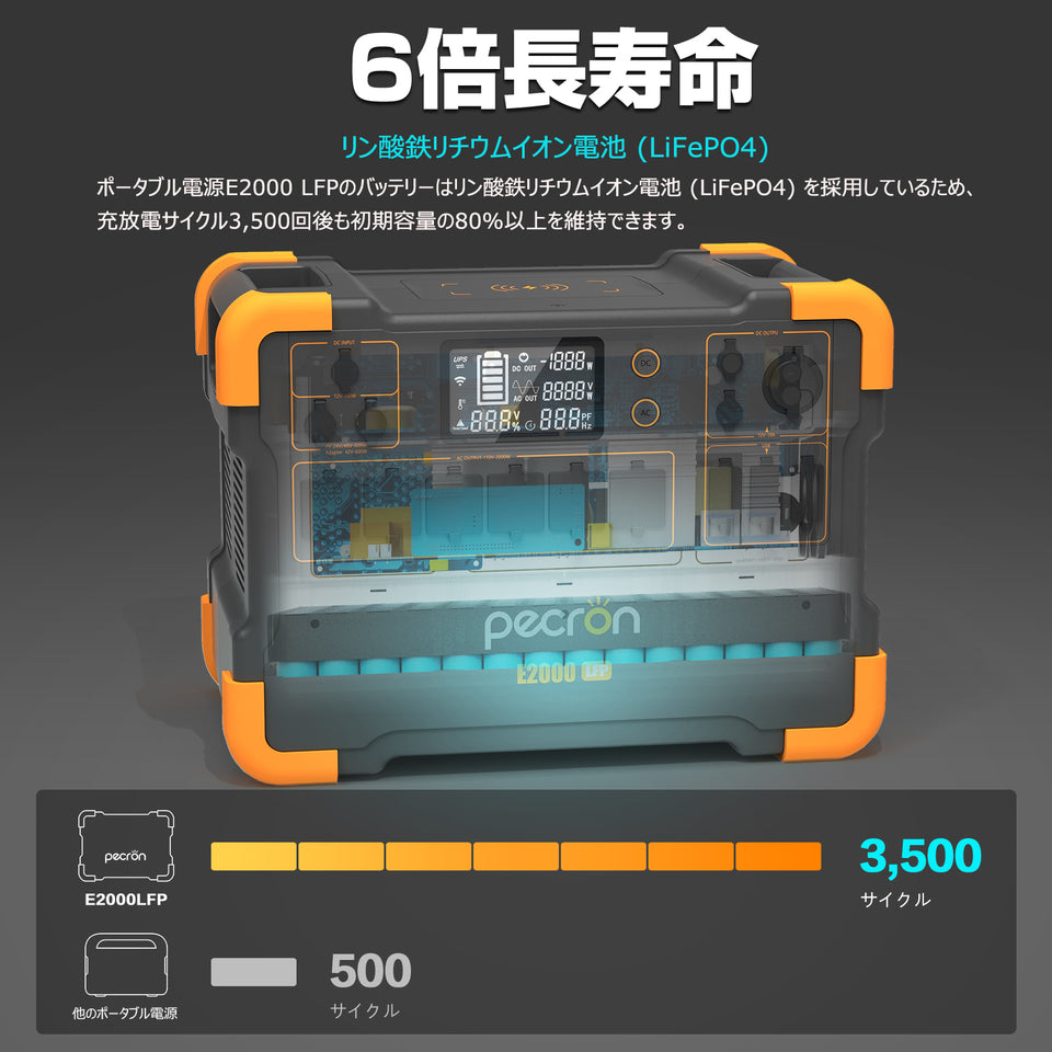PECRON E2000LFP ポータブル電源「2000W＆1920Wh」
