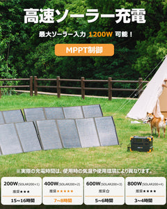 PECRON E2000LFP ポータブル電源「2000W＆1920Wh」
