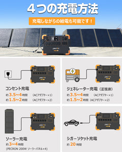 PECRON E2000LFP ポータブル電源＋1枚 200W ソーラーパネル「セット」