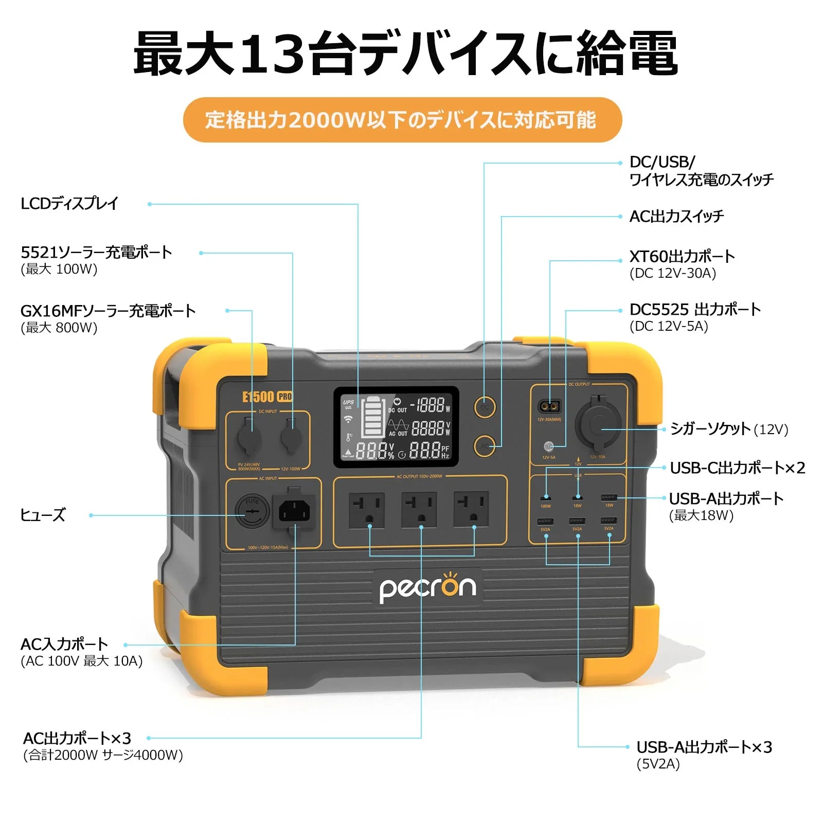 PECRON E1500 Pro ポータブル電源「1450Wh & 2000W」.