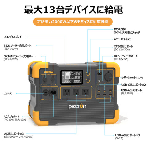 PECRON E1500 Pro ポータブル電源+1枚 200W ソーラーパネル「セット」