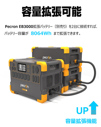 PECRON E2000LFP ポータブル電源＋1枚 200W ソーラーパネル「セット」