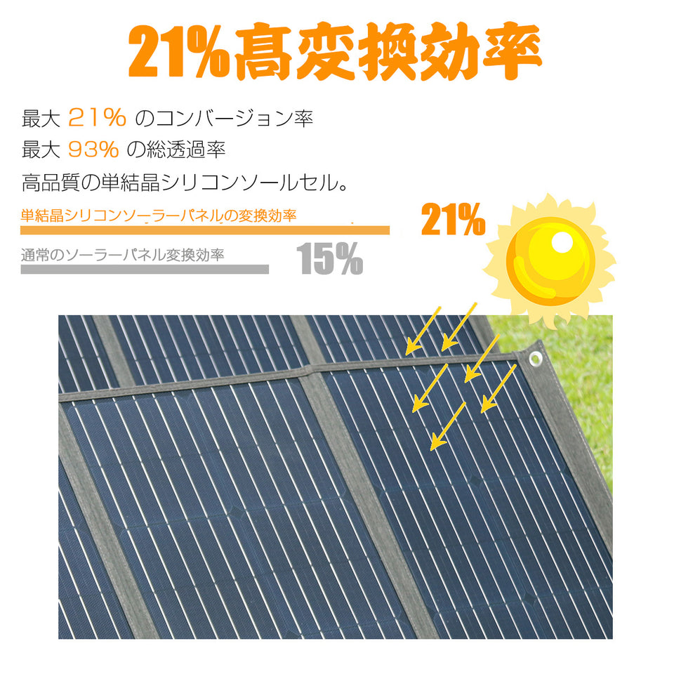 PECRON 100W ソーラーパネル 18V
